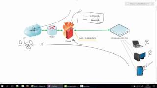 19  Configuration du service Portail Captif [upl. by Rachele]