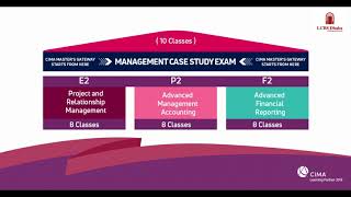 CIMA Master Gateway Route  LCBS Dhaka Chittagong [upl. by Borgeson]