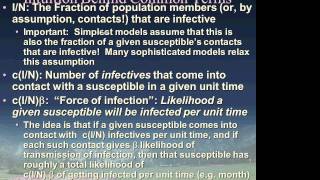 Dynamic Modeling of Infectious Disease using Vensim A Brief Glimpse [upl. by Winthorpe]