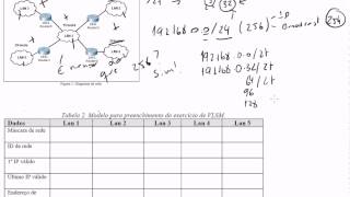 Resolução de exercício sobre VLSM [upl. by Winson531]