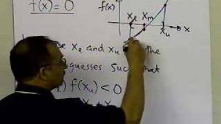 Bisection Method Algorithm [upl. by Einad]