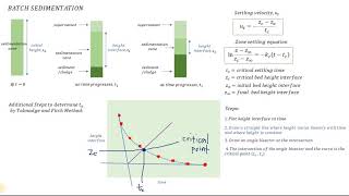 Batch Sedimentation Test  Batch Sedimentation Experiment Calculation [upl. by David]