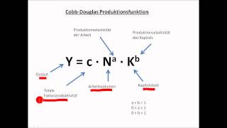 Makroökonomie Kurs Teil 3 Cobb Douglas Produktionsfunktion [upl. by Eivlys]