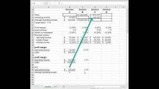 ACC 205 Ch 11 Divisions profit margin ROI residual income [upl. by Ibbie317]