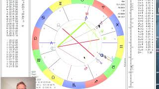 Der Januar 2020 astrologisch beleuchtet [upl. by Ellehcsor]