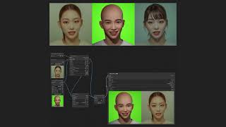 LivePortrait  Metahuman Facial Animation Transfer Test [upl. by Ailla]