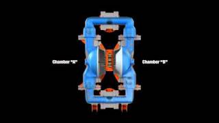 Wilden  How AirOperated DoubleDiaphram Pumps Work [upl. by Nemrak]