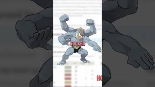 Is owning Machamp SLAVERY Machop and Machoke too [upl. by Adah]