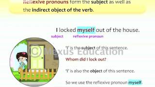 Reflexive and Emphatic Pronouns  English Grammar  iken  ikenedu  ikenApp [upl. by Rexferd259]