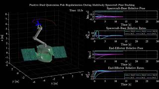 Dual Quaternion Multibody SpacecraftMounted Robotic System PoseTracking Maneuver [upl. by Martinic280]