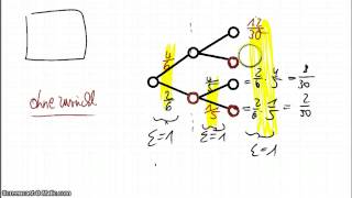 Stochastik  Baumdiagramme ergänzen [upl. by Kruger]