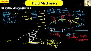 Boundary layer separation  fluid Mechanics [upl. by Ellivro]