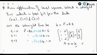 NUMERICAL METHODS LEAST SQUARE APPROXIMATION QUESTION 1 PART 1 [upl. by Lugar]