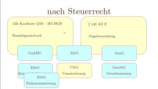 GKR und IKR 3 Grundlagen ordnungsgemäßer Buchführung 1 Übersicht über die Gesetze für Kaufleute1 [upl. by Lucic640]