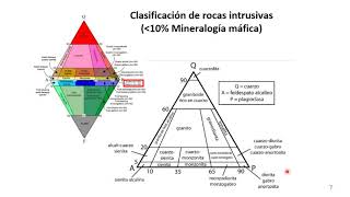 Petrología ígnea II Intrusivos máficos [upl. by Stutzman]