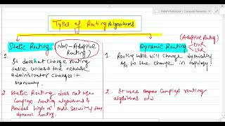 Static Routing vs Dynamic Routing DVR LSR Path Vector Types of Routing Algorithms [upl. by Enirehtac]