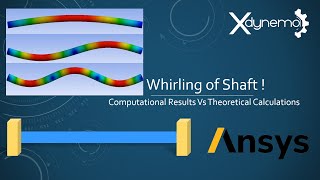 Whirling of Shafts  Theoretical Vs Computational  ANSYS Modal Analysis  Xdynemo [upl. by Refynnej]