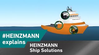 HEINZMANN Ship Solutions [upl. by Renault466]