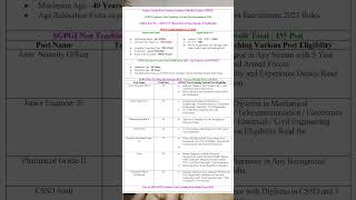 SGPGI Lucknow Non Teaching Recruitment 2023 sarkariresult Apply Online for 155 Post [upl. by Bussey54]