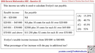 2006 General Maths HSC Q22 How to use income tax table to find percentage of extra tax paid [upl. by Bywaters]