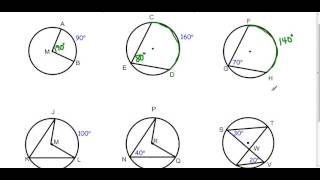 Central Angles and Inscribed Angles [upl. by Connors]