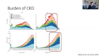 Finerenone Current role in CKD and T2DM Management [upl. by Freudberg49]