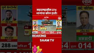 Vidhansabha election result 2024 महाराष्ट्रात 274 जागांचा कौल कुणाला [upl. by Wrand54]