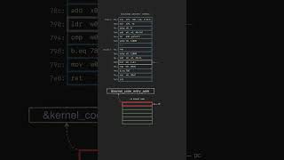 linux kernel interrupt handler [upl. by Ynnavoeg752]