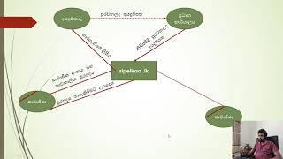 Context Diagram Sinhala Part4 [upl. by Ocsic107]