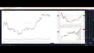 US500 BTCUSD XAUUSD Daily Trade Setups [upl. by Notsew]