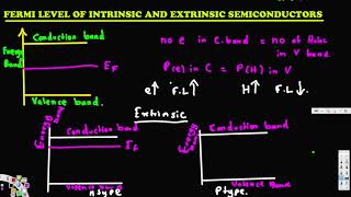 Fermi level of intrinsic and extrinsic semiconductors  Physical Electronics [upl. by Dorsey]