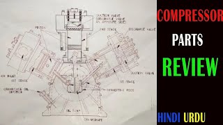 Compressor parts review compressor chiller hvac cool technology hvaclife york trane [upl. by Dnaloy]