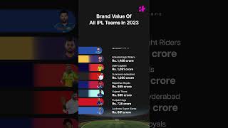 Brand Value of All IPL Teams In 2023 [upl. by Arreit]