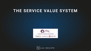 ITIL® 4 Foundation Exam Preparation Training  The Service Value System eLearning [upl. by Benedikt]