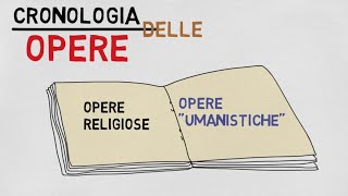 Petrarca vita e cronologia delle opere in 5 minuti [upl. by Aretina]