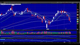 NVDA Hot Take Follow Up with 3 Bar Break Ranges [upl. by Kciderf]