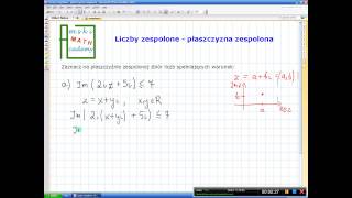 Liczby zespolone  płaszczyzna Gaussa przykład nr 1 [upl. by Afatsuom485]