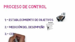 CONTROL  TEMA 20  ADMINISTRACIÓN 1  CURSOS FACILITOS OFICIAL [upl. by Ellirehs]