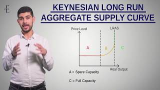 ALevel Economics Themes 2 amp 4 Long Run Aggregate Supply LRAS [upl. by Down]