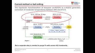 MS712M High surface area corundum by mechanochemically induced phase transformation of boehmite [upl. by Eedoj]