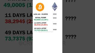 If Ethereum ETF Goes Live How High will ETH Pump ethereum eth ETF [upl. by Shalne]