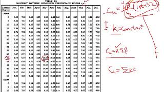 Irrigation EngineeringLecture No 05Part B Crop Water Requirements Indirect Methods for CUET [upl. by Atsejam]