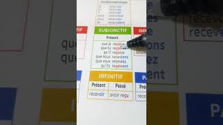 Recevoir au subjonctif conjugaison education français francophone marocapprendrel [upl. by Chavaree]