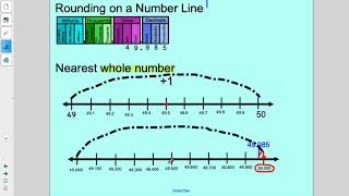 Rounding Decimals on a Number Line 5th Grade [upl. by Ebaj]