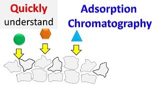 Adsorption chromatography [upl. by Notlrahc754]