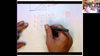 Convergence of finite elements [upl. by Nonnac]