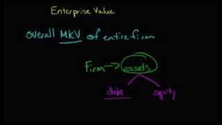 Calculating the Enterprise Value of a Firm [upl. by Henleigh]