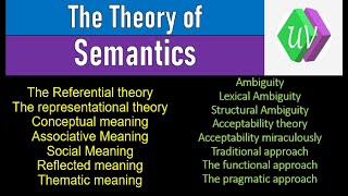 Semantic Theories  ALL IN ONE  The Theories of Semantics [upl. by Salita]