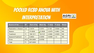 Pooled RCBD Analysis using Agri Analyze [upl. by Genvieve]