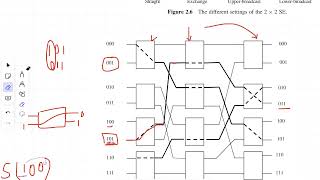 233 Multistage Networks  Chapter 2  Parallel and distributed computing [upl. by Jeritah]